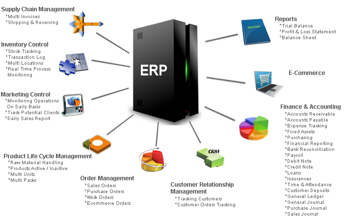 ERP Software Bangladesh